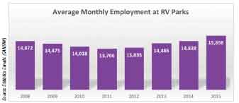 average-monthly-employment