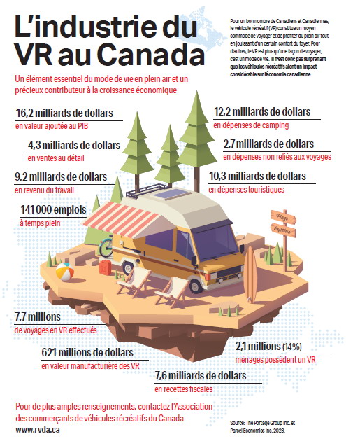 L'industrie du VR au Canada - statistics 2024