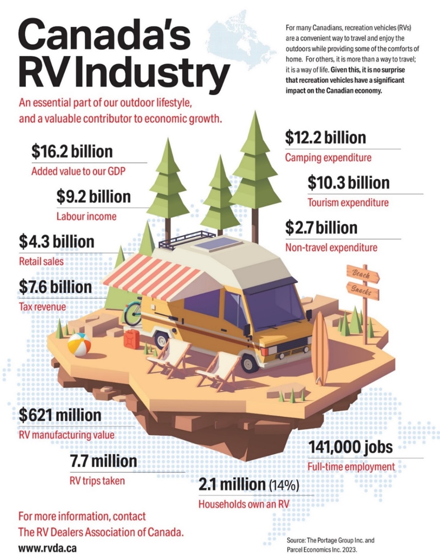 RVDA of Canada - Economic Impact Analysis graphic