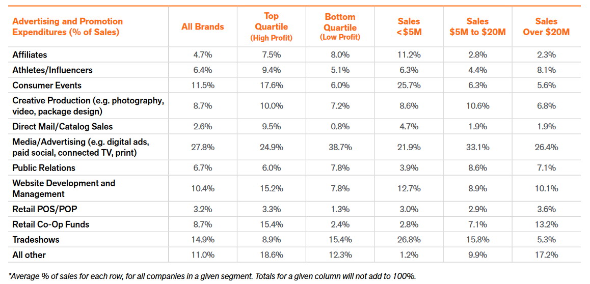 OIA Benchmarking Report - Business Operations 2024