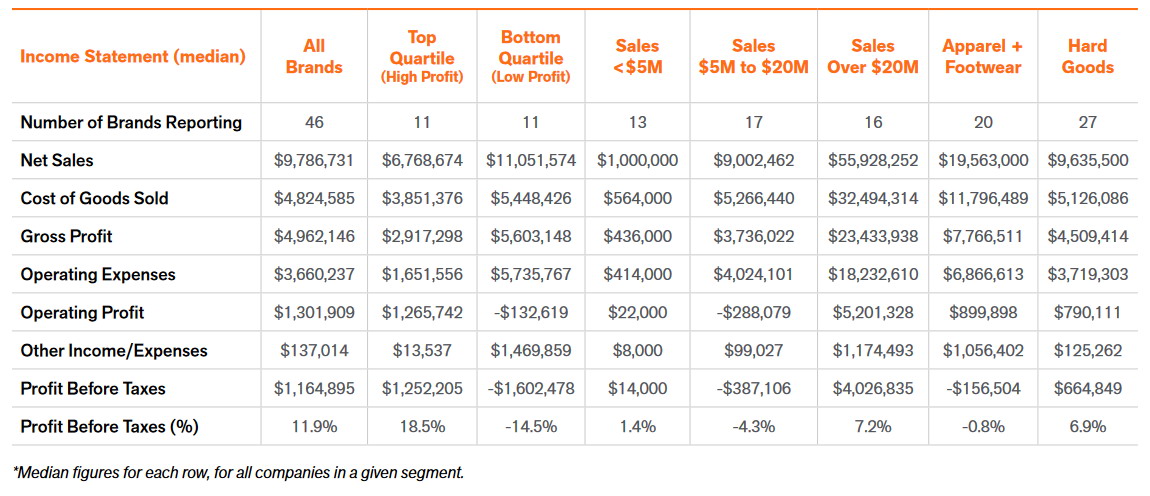 OIA Financial Performance Chart - 2024