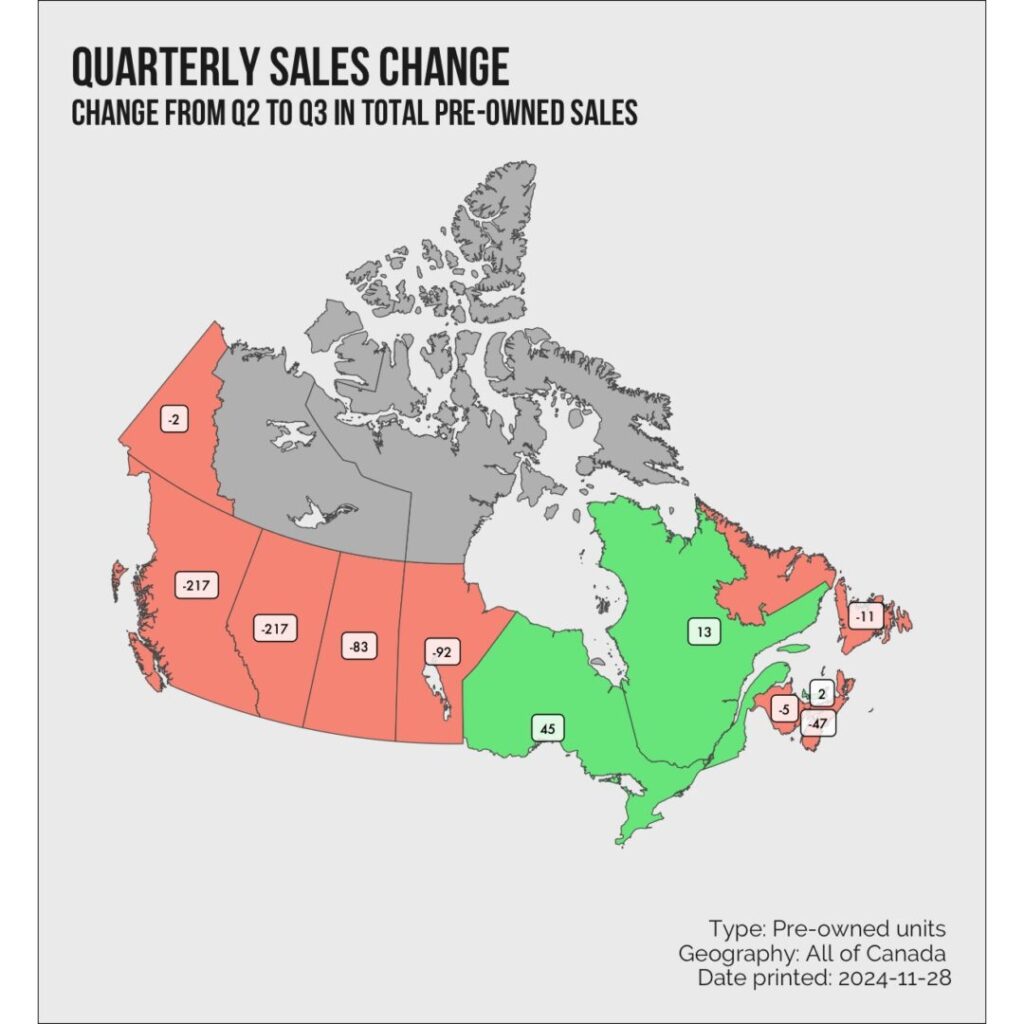 Canadian pre-owned RV sales - change from Q2 to Q3 in total pre-owned sales