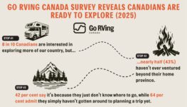 Go RVing Canada Aug 2025 Copy of Infographic survey data