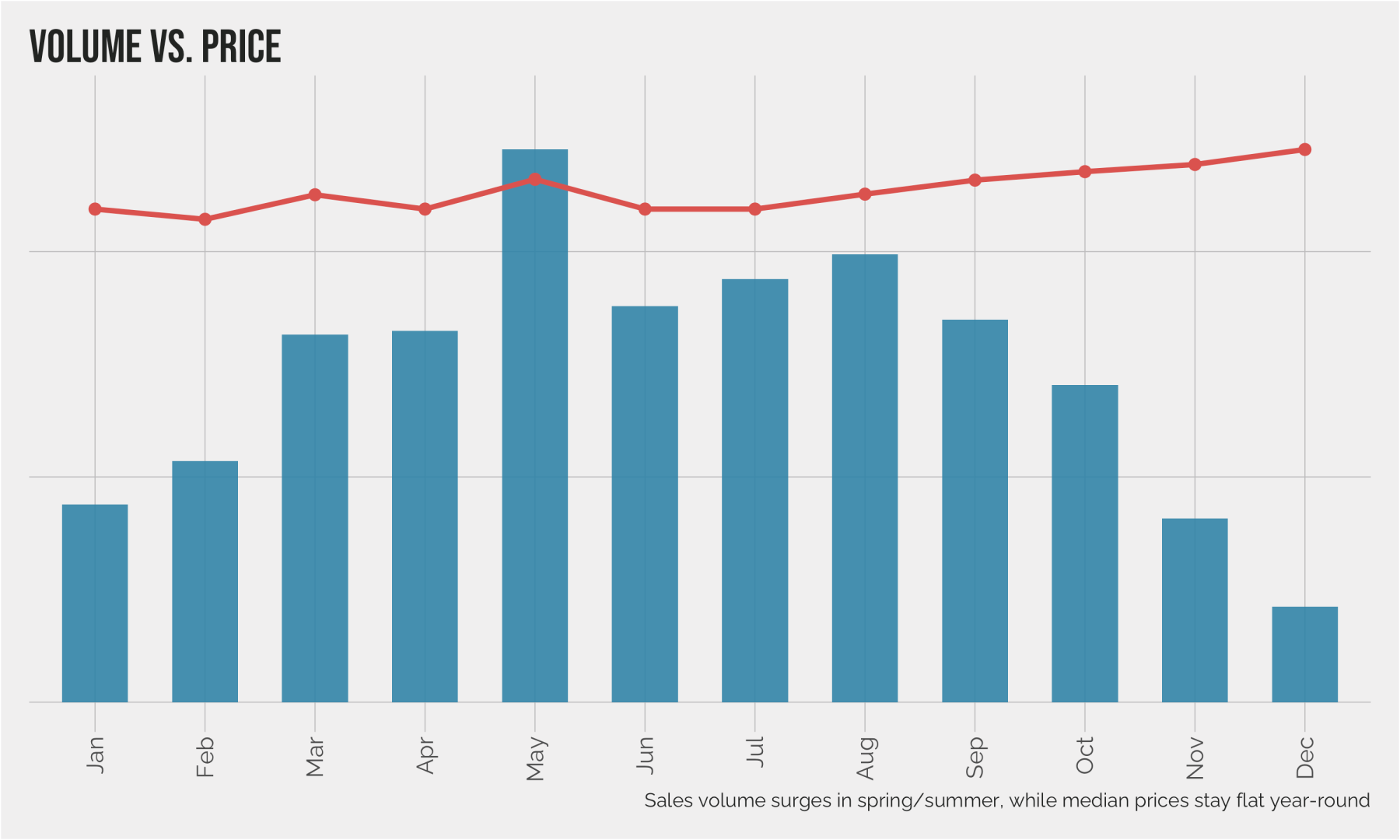 Nick Farnell's analysis of used RVs across Canada by month and price.