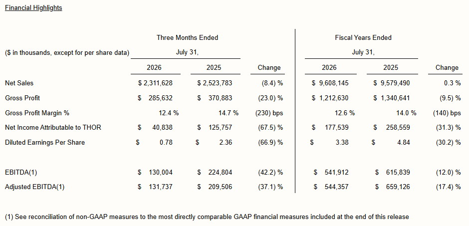 THOR Industries financial highlights - fourth quarter 2026 and fiscal year.