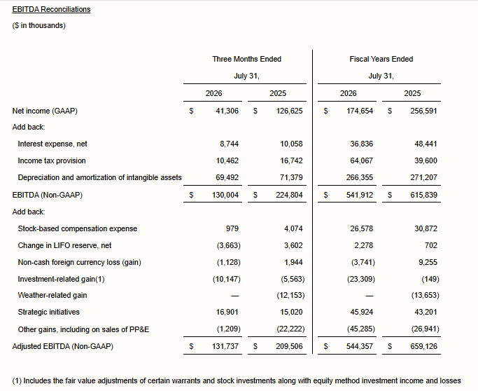 THOR Industries Inc. 2026 fourth quarter and Year to Date consolidated net income to consolidated EBITDA and Adjusted EBITDA: