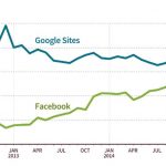 google-fb graph