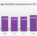 average-monthly-employment