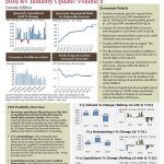 RV Industry Update 2019 Vol 2 Final Draft__Page_1