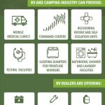 RVDA infographic-v2 re COVID response