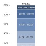 Employment Age Income Pic