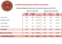 crva data