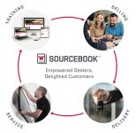 Winnebago SourceBook 2