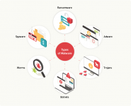 1_Types of Malware