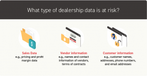 4_Dealership Data Part 1