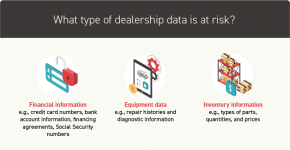 5_Dealership Data Part 2