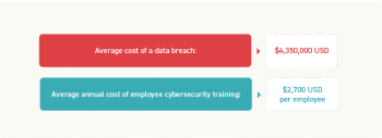 6_Cost of Cybersecurity