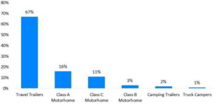 RV Categories – Views in 2023