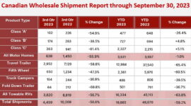 CRVA 3rd Quarter 2023 chart