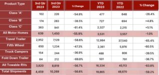 CRVA Update Dec 2023 Picture1 3rd quarter graphic