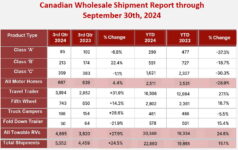 Canadian Wholesale Shipment Report through September 30, 2024