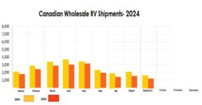 Canadian Wholesale Shipments 2024