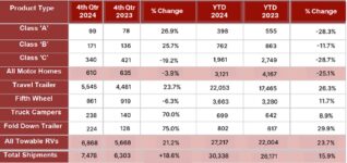 CRVA – Shipments Q4 2024