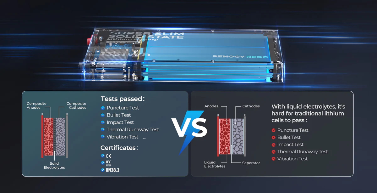 What’s Next in RV Power? Sodium-Ion vs. Semi Solid-State Batteries What’s Next in RV Power? Sodium-Ion vs. Semi Solid-State Batteries
