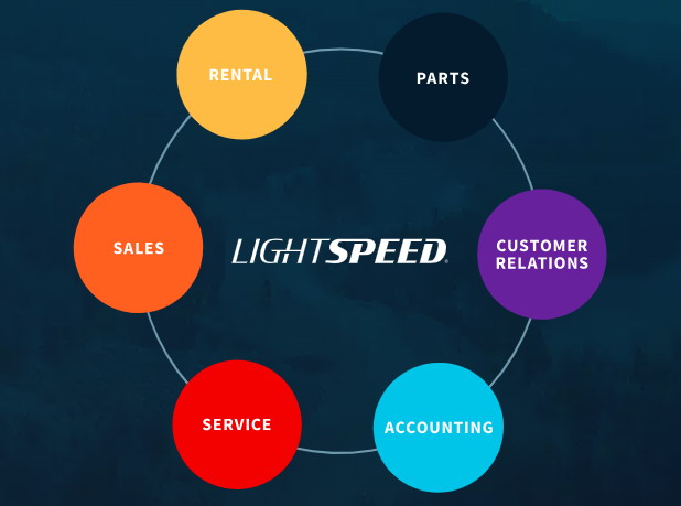 Lightspeed Launches AI Command Center The Lightspeed AI Command Center